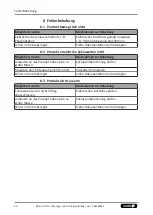 Preview for 60 page of SCHUNK LDN G Series Assembly And Operating Manual