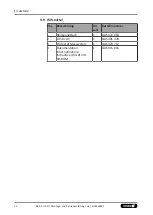 Preview for 70 page of SCHUNK LDN G Series Assembly And Operating Manual