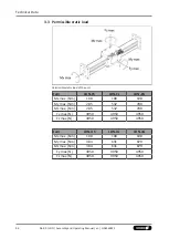 Preview for 96 page of SCHUNK LDN G Series Assembly And Operating Manual