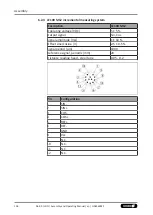 Preview for 106 page of SCHUNK LDN G Series Assembly And Operating Manual