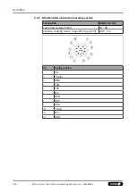 Preview for 108 page of SCHUNK LDN G Series Assembly And Operating Manual