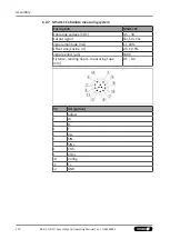 Preview for 110 page of SCHUNK LDN G Series Assembly And Operating Manual