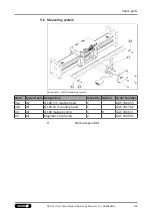 Preview for 139 page of SCHUNK LDN G Series Assembly And Operating Manual