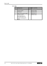 Preview for 142 page of SCHUNK LDN G Series Assembly And Operating Manual