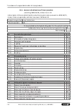 Preview for 144 page of SCHUNK LDN G Series Assembly And Operating Manual