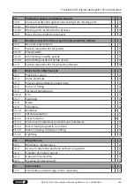 Preview for 145 page of SCHUNK LDN G Series Assembly And Operating Manual