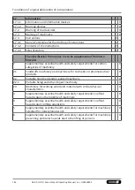 Preview for 146 page of SCHUNK LDN G Series Assembly And Operating Manual