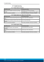 Предварительный просмотр 140 страницы SCHUNK LDT Series Assembly And Operating Manual