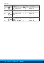 Предварительный просмотр 144 страницы SCHUNK LDT Series Assembly And Operating Manual