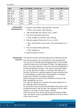 Preview for 18 page of SCHUNK LGP 08 - 40 Assembly And Operating Manual