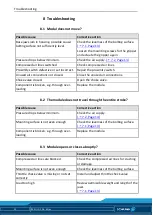 Preview for 20 page of SCHUNK LGP 08 - 40 Assembly And Operating Manual