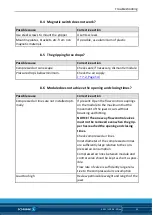 Preview for 21 page of SCHUNK LGP 08 - 40 Assembly And Operating Manual