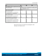 Preview for 17 page of SCHUNK LGZ 16 Assembly And Operating Manual