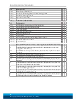 Preview for 32 page of SCHUNK LGZ 16 Assembly And Operating Manual