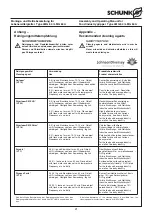 Предварительный просмотр 21 страницы SCHUNK LMG 64 Assembly And Operating Manual