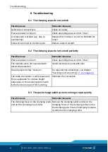 Preview for 40 page of SCHUNK MEQ3 200-2 Assembly And Operating Manual