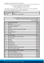 Preview for 94 page of SCHUNK MLD-L Assembly And Operating Manual