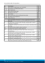 Предварительный просмотр 48 страницы SCHUNK MPG 16 Assembly And Operating Manual