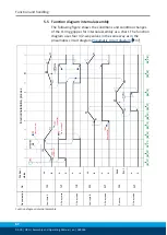 Предварительный просмотр 62 страницы SCHUNK ORG 85 Assembly And Operating Manual