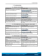 Preview for 21 page of SCHUNK PGM 120 Assembly And Operating Manual