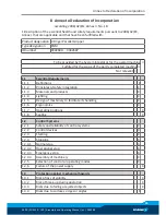 Preview for 25 page of SCHUNK PGM 120 Assembly And Operating Manual