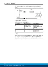 Предварительный просмотр 38 страницы SCHUNK PRH Assembly And Operating Manual