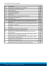 Preview for 36 page of SCHUNK PSH 22 Assembly And Operating Manual