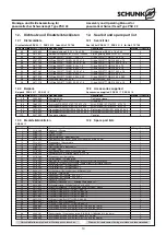 Предварительный просмотр 10 страницы SCHUNK PSK 22/1 Assembly And Operating Manual