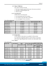 Предварительный просмотр 7 страницы SCHUNK PWG-plus 100 Assembly And Operating Manual