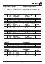 Preview for 9 page of SCHUNK PWG Assembly And Operating Manual