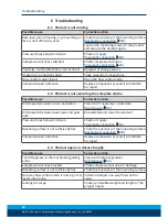 Preview for 40 page of SCHUNK PZN-plus 100 Assembly And Operating Manual