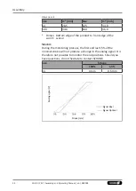 Предварительный просмотр 34 страницы SCHUNK PZV Assembly And Operating Manual