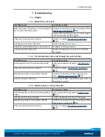 Preview for 33 page of SCHUNK RC 1212-H Assembly And Operating Manual