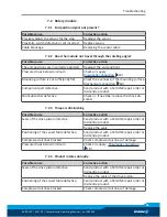 Preview for 35 page of SCHUNK RC 1212-H Assembly And Operating Manual