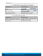 Preview for 36 page of SCHUNK RC 1212-H Assembly And Operating Manual