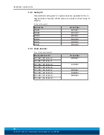 Preview for 44 page of SCHUNK RC 1212-H Assembly And Operating Manual