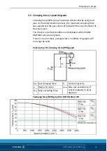 Preview for 19 page of SCHUNK ROTA NCR-A 1000 Assembly And Operating Manual