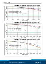 Preview for 20 page of SCHUNK ROTA-S plus Assembly And Operating Manual