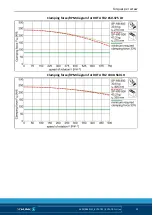 Preview for 29 page of SCHUNK ROTA TB2 1000-560 Assembly And Operating Manual