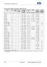 Предварительный просмотр 85 страницы SCHUNK RPE 100 Assembly And Operating Manual