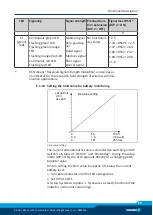 Preview for 29 page of SCHUNK RSS R1 Translation Of The Original Manual