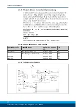 Preview for 32 page of SCHUNK RSS R1 Translation Of The Original Manual