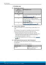 Preview for 38 page of SCHUNK RST-D Assembly And Operating Manual