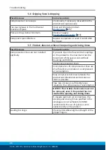 Preview for 24 page of SCHUNK SPG 100 Assembly And Operational Manual