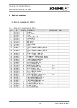 Preview for 19 page of SCHUNK SRH Assembly And Operating Manual