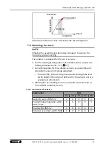 Preview for 87 page of SCHUNK SRM 10 Assembly And Operating Manual