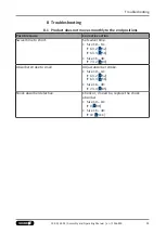 Preview for 93 page of SCHUNK SRM 10 Assembly And Operating Manual