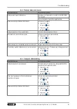 Preview for 95 page of SCHUNK SRM 10 Assembly And Operating Manual