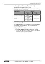 Preview for 97 page of SCHUNK SRM 10 Assembly And Operating Manual