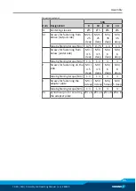 Предварительный просмотр 25 страницы SCHUNK SRU 10 Assembly And Operating Information